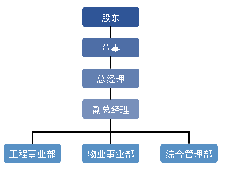S36沙龙会 - 要玩就玩沙龙会
